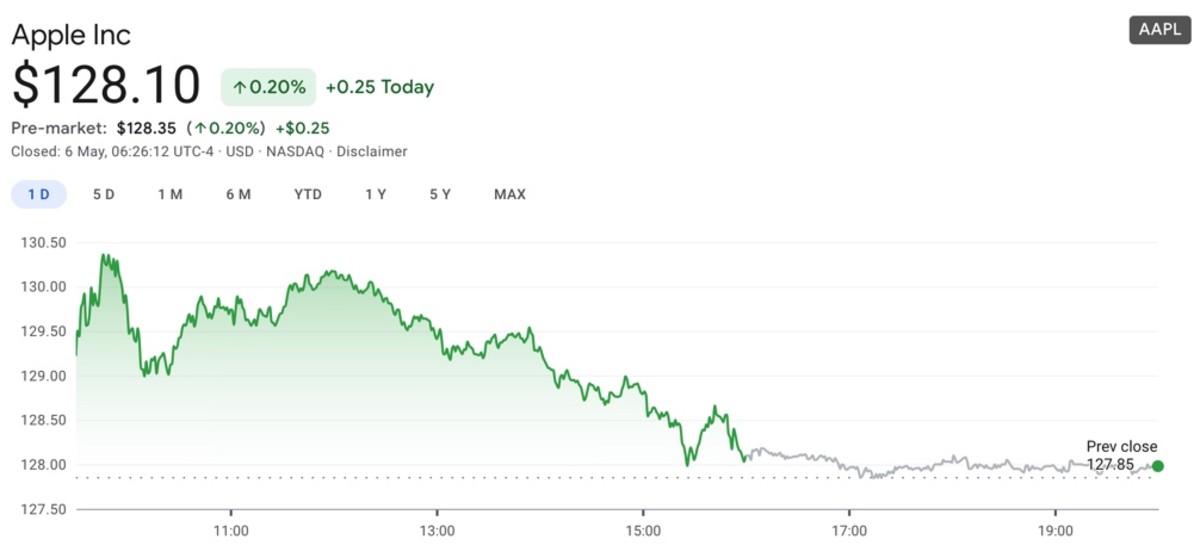 apple premarket