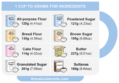 2/3 cup granulated sugar in grams