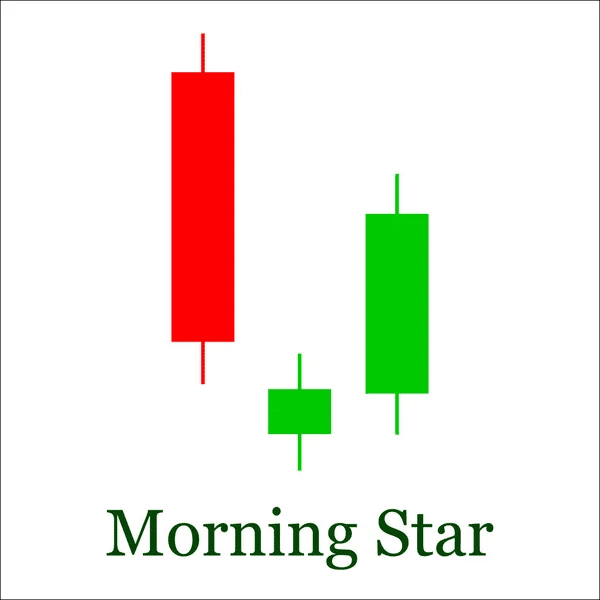 morning star candlestick chartink