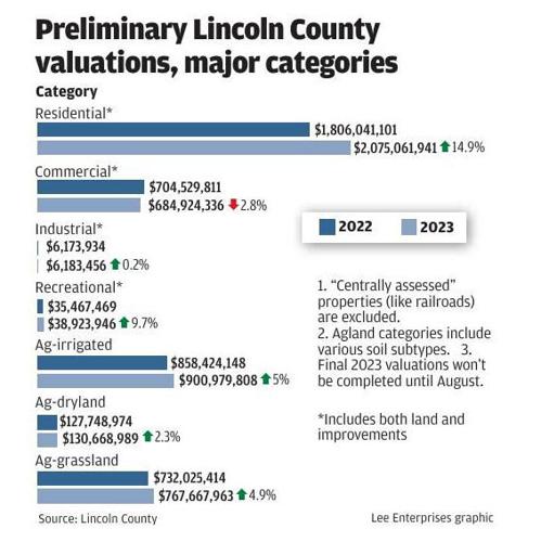 platte county assessor nebraska