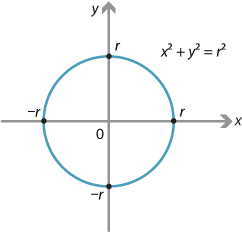 x squared plus y squared