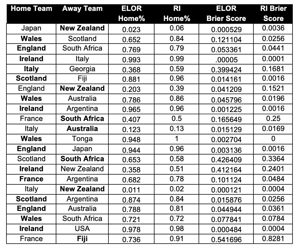 international rugby results table