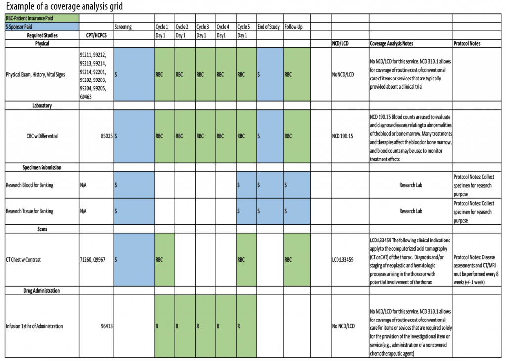 aapc coder trial