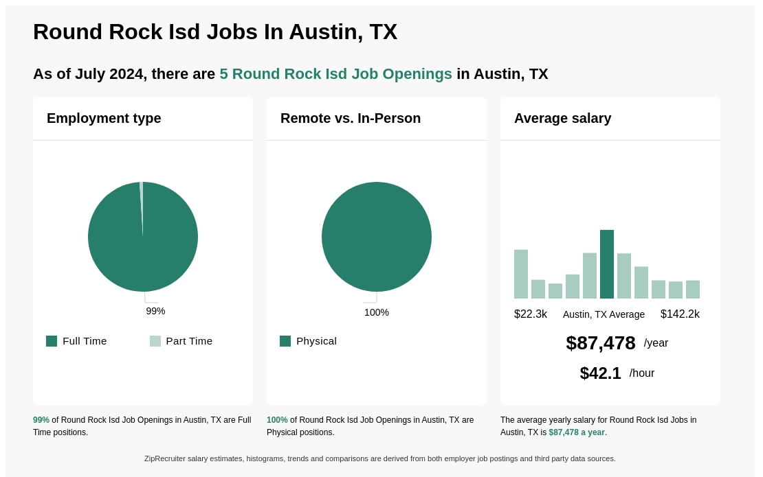 rrisd job postings