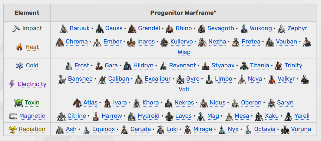 warframe progenitor