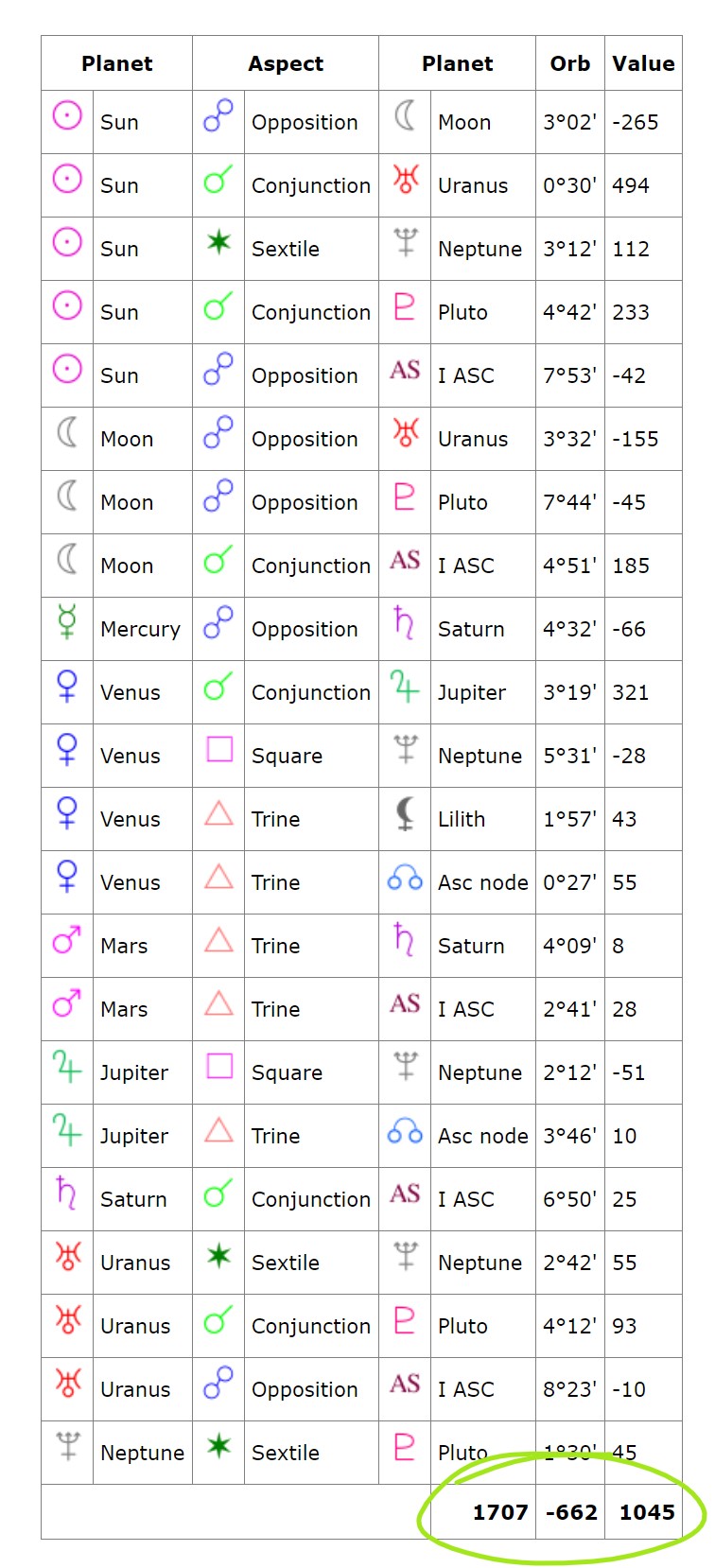 cafe astrology compatibility