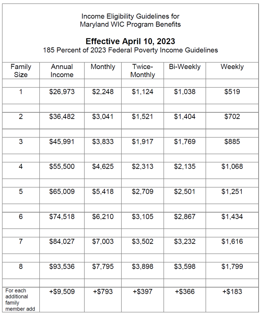 md food stamp eligibility