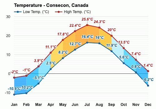 consecon weather