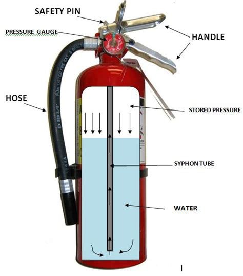 stored pressure type fire extinguisher
