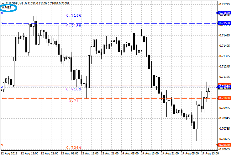 mql5 support and resistance