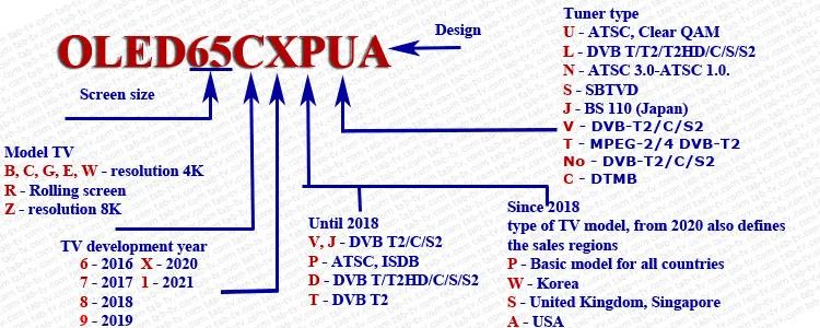 lg tv model numbers explained 2019