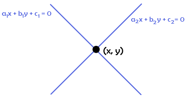 point of intersection solver