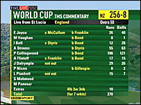 bbc cricket scores