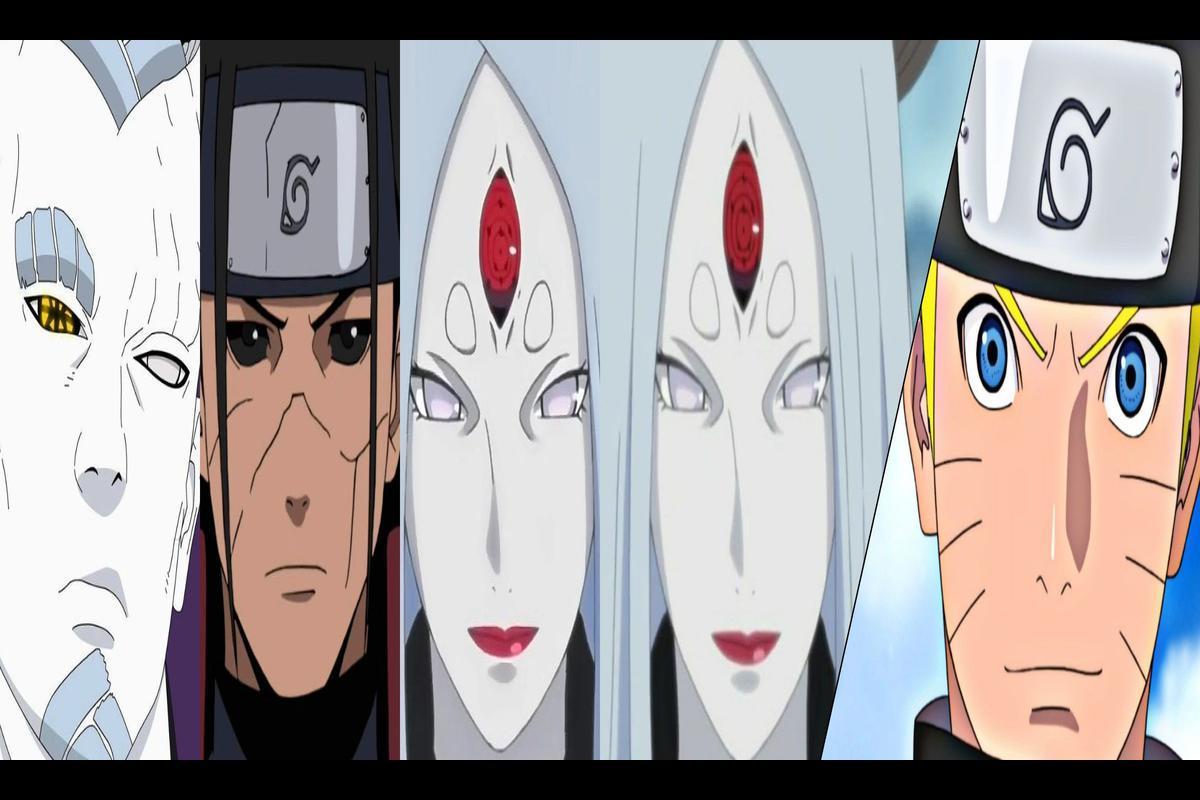 who is the most powerful character in naruto