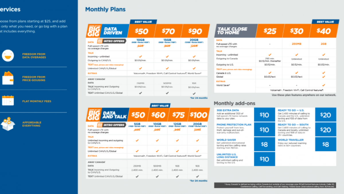 how to cancel freedom mobile plan