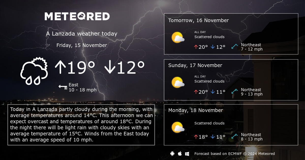 forecast lanzada