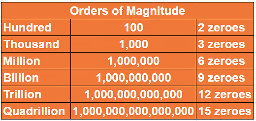 3 million in indian currency