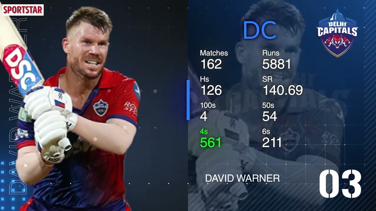 dl vs gt dream11 prediction 2023