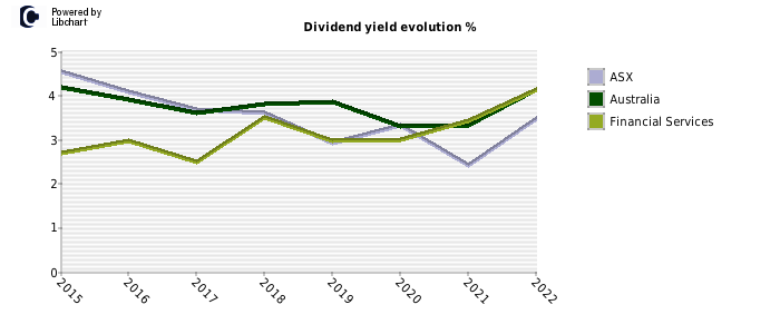 asx dividend growth stocks