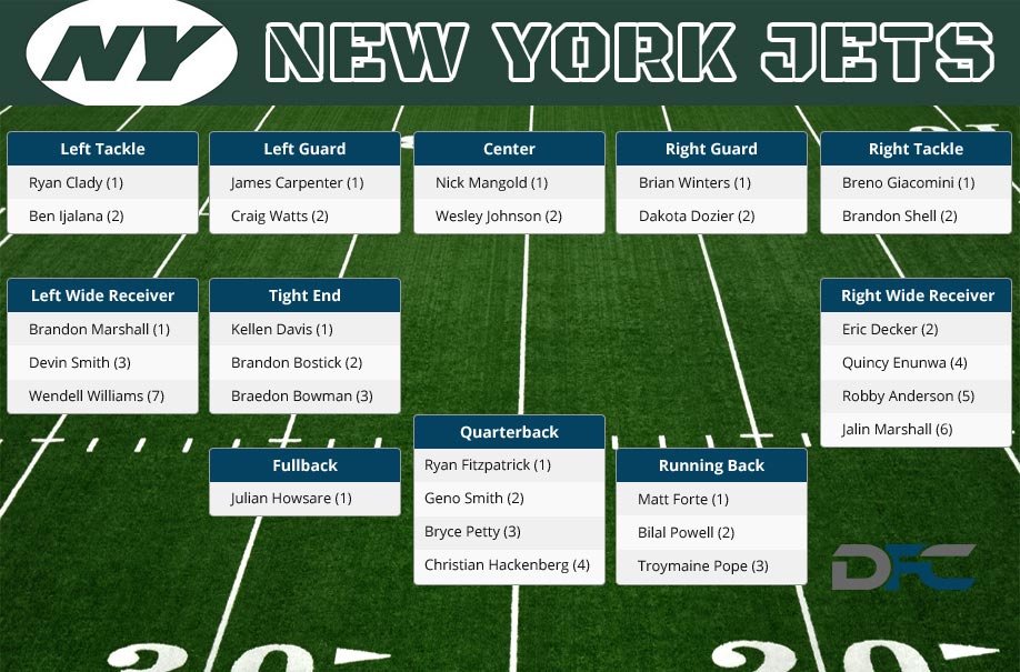 new york jets depth charts