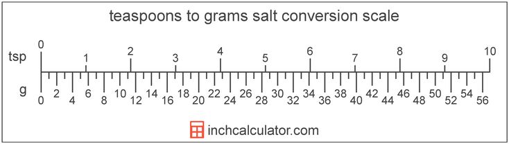 grams to tsp salt