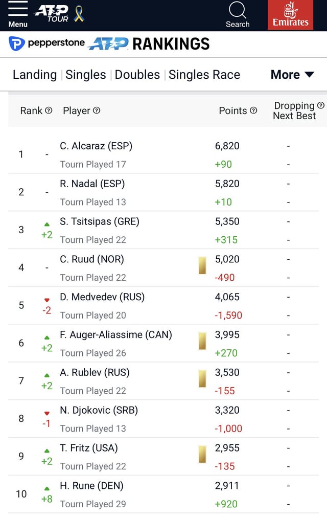 atp tour standings