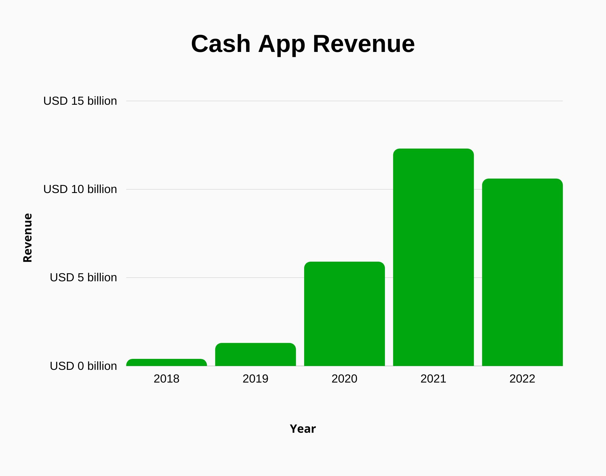 how much is cashapp worth