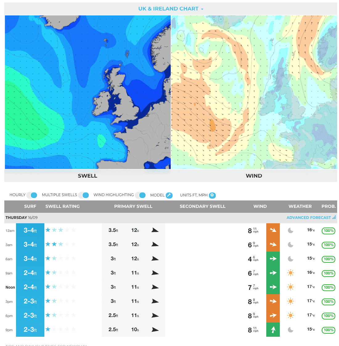 surf forecast