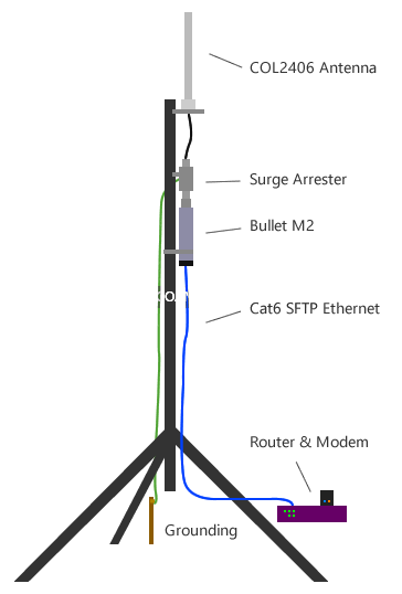 bullet m2 vs rocket m2