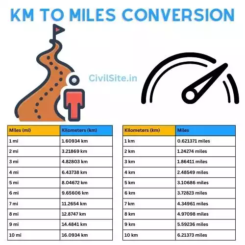 80000 kilometers to miles