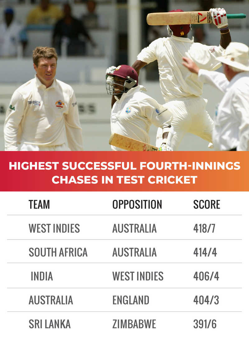 highest chase in test cricket