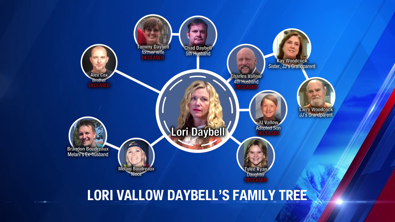 jj vallow family tree