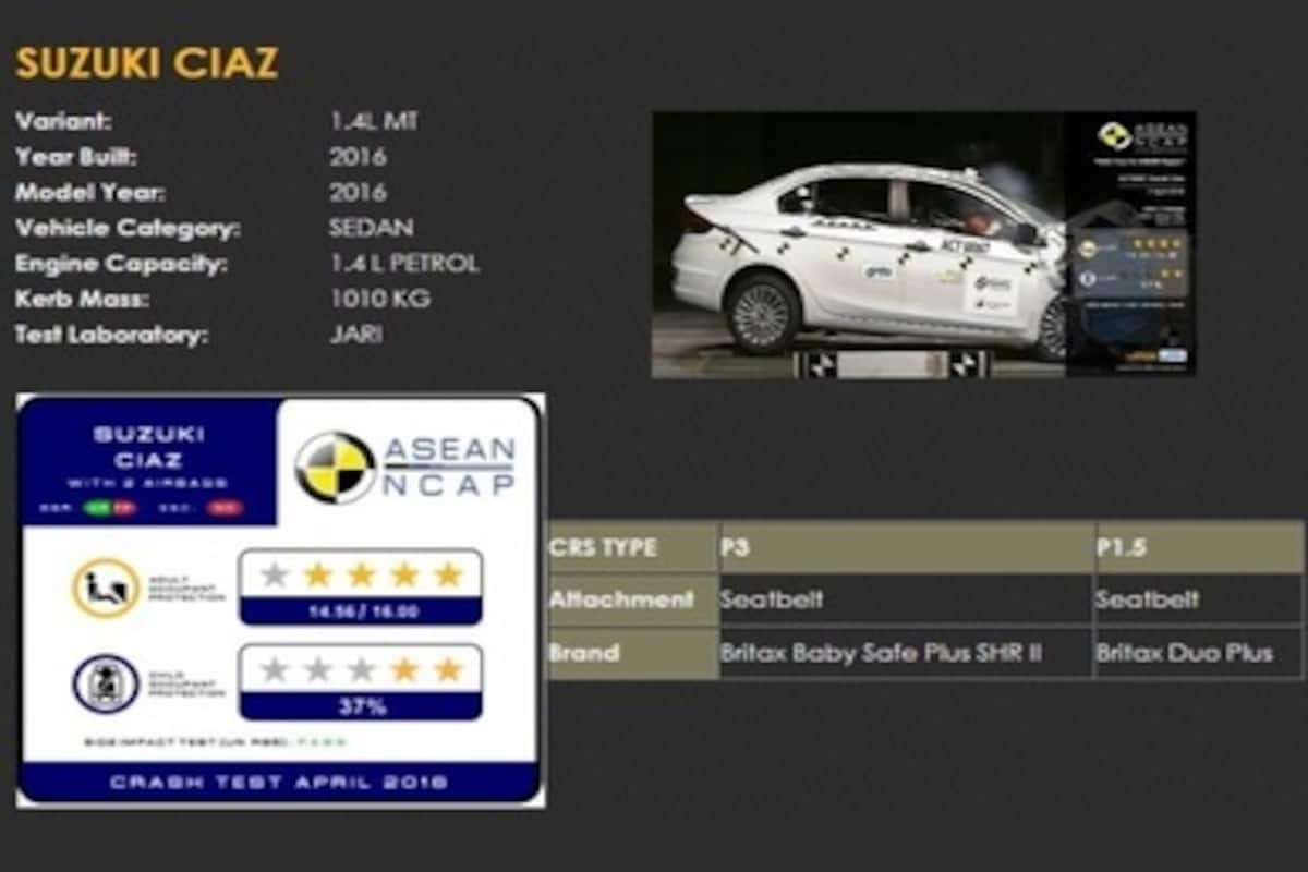 ciaz crash test rating