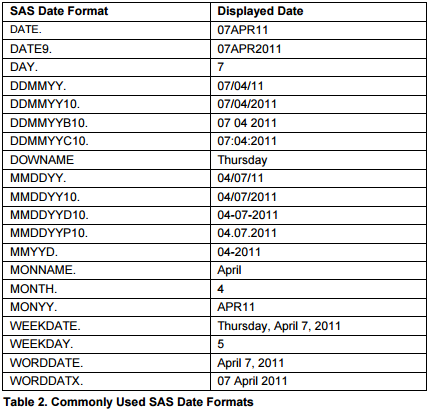 proc sql format date