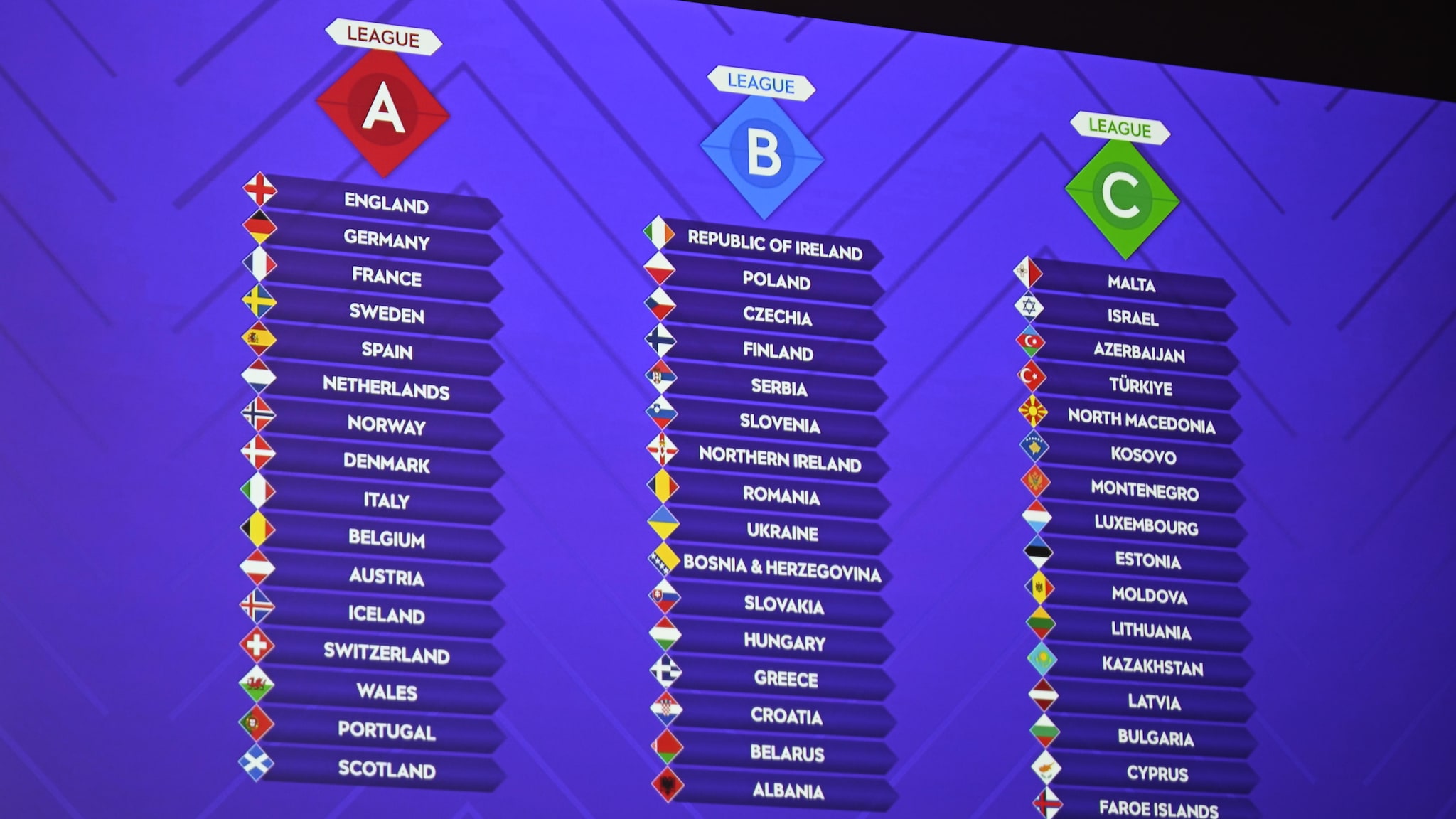 posiciones de liga de naciones femenina de la uefa