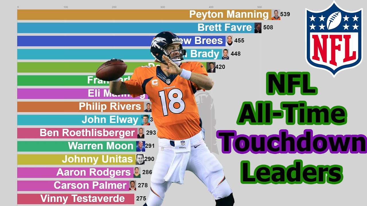 nfl all time touchdown passes