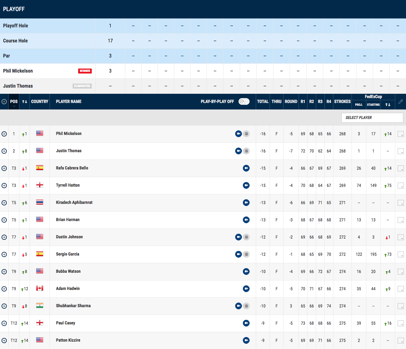 pgatour live leaderboard