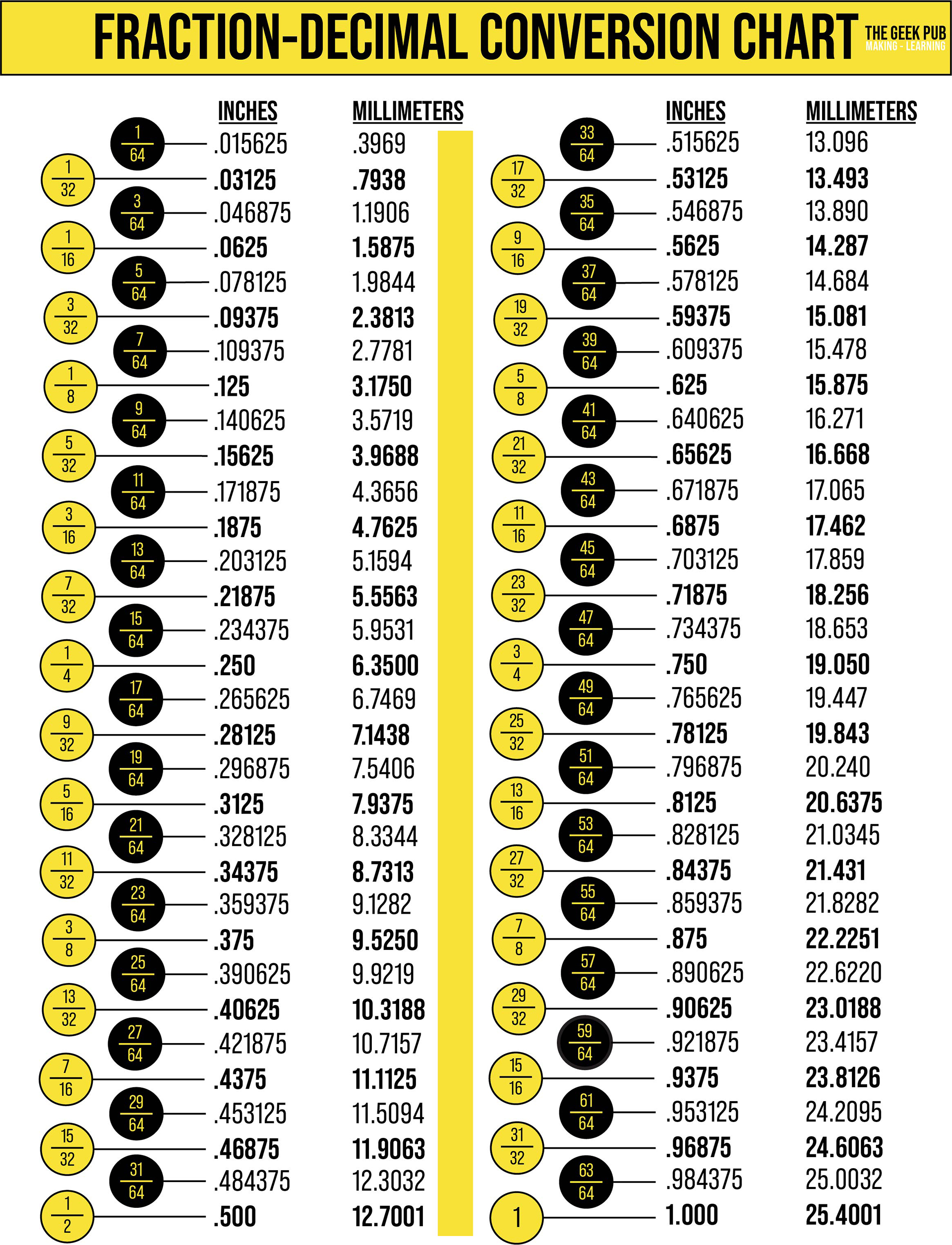 inch to fraction table