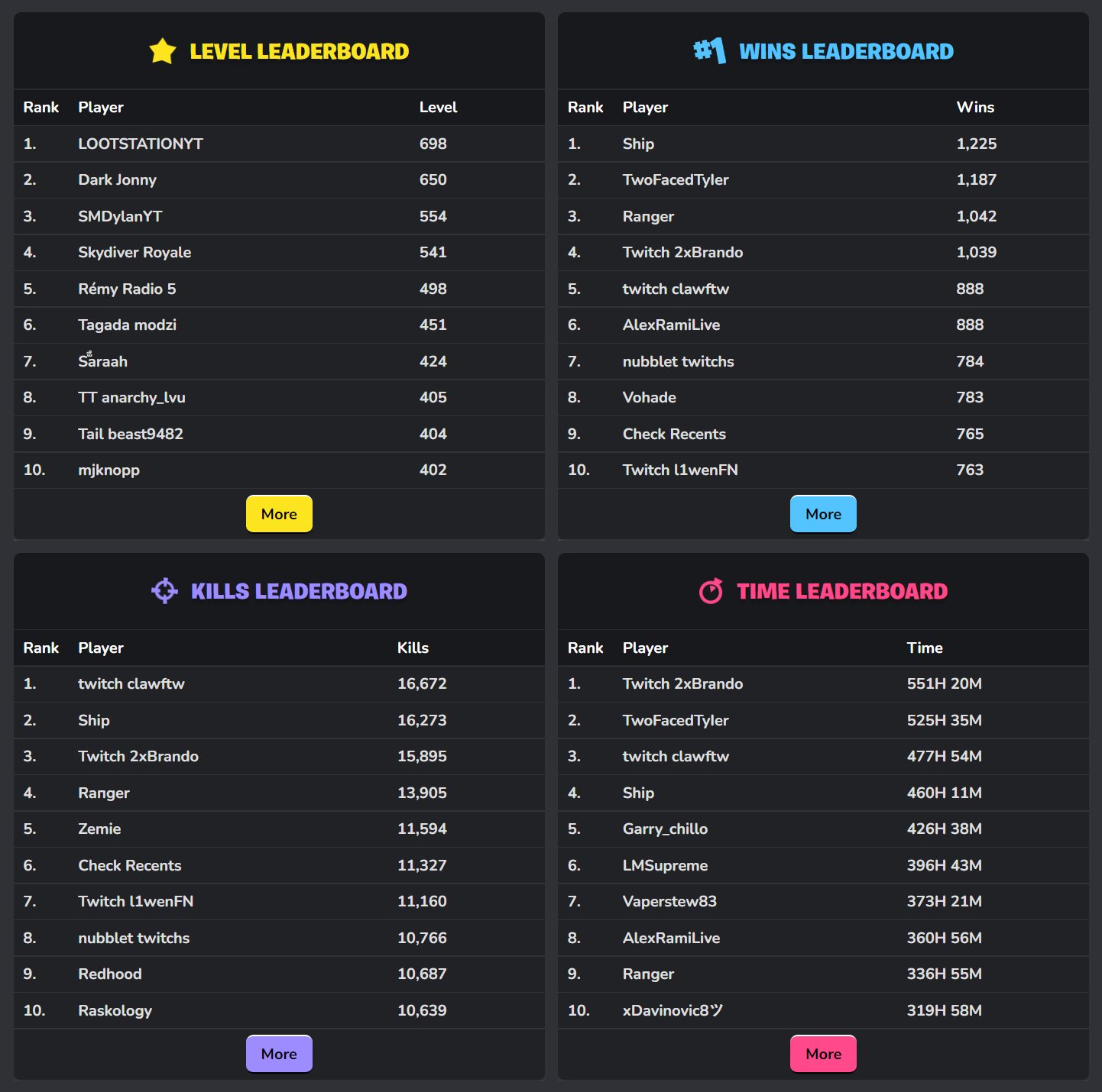 fortnite.gg/stats