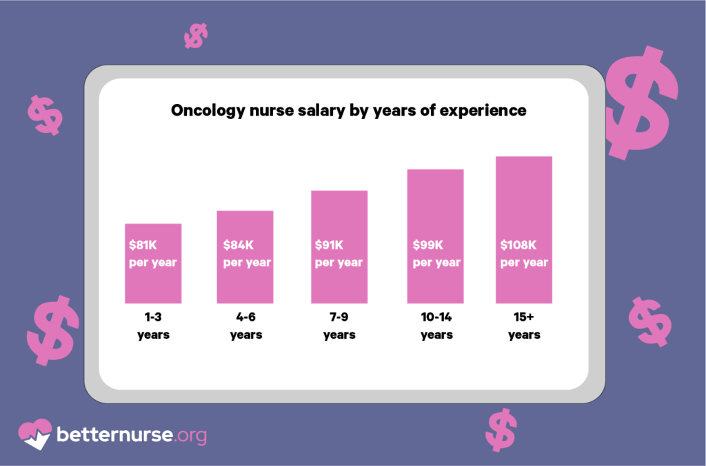 oncology nurse pay