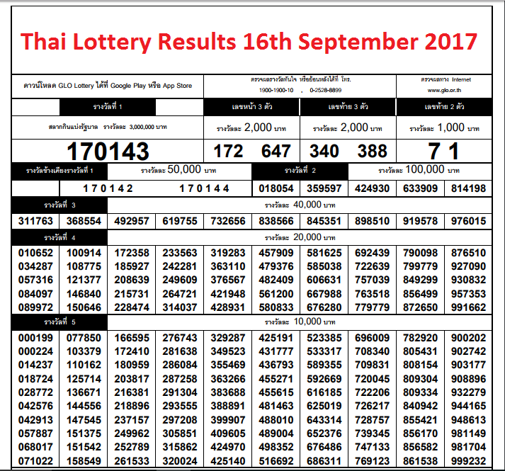 thai lottery result march 16 2015