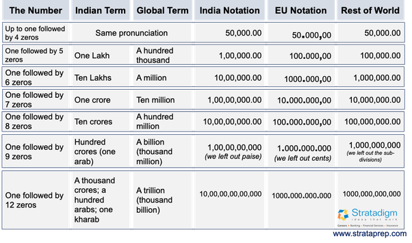 1 crore indian rupees in dollars