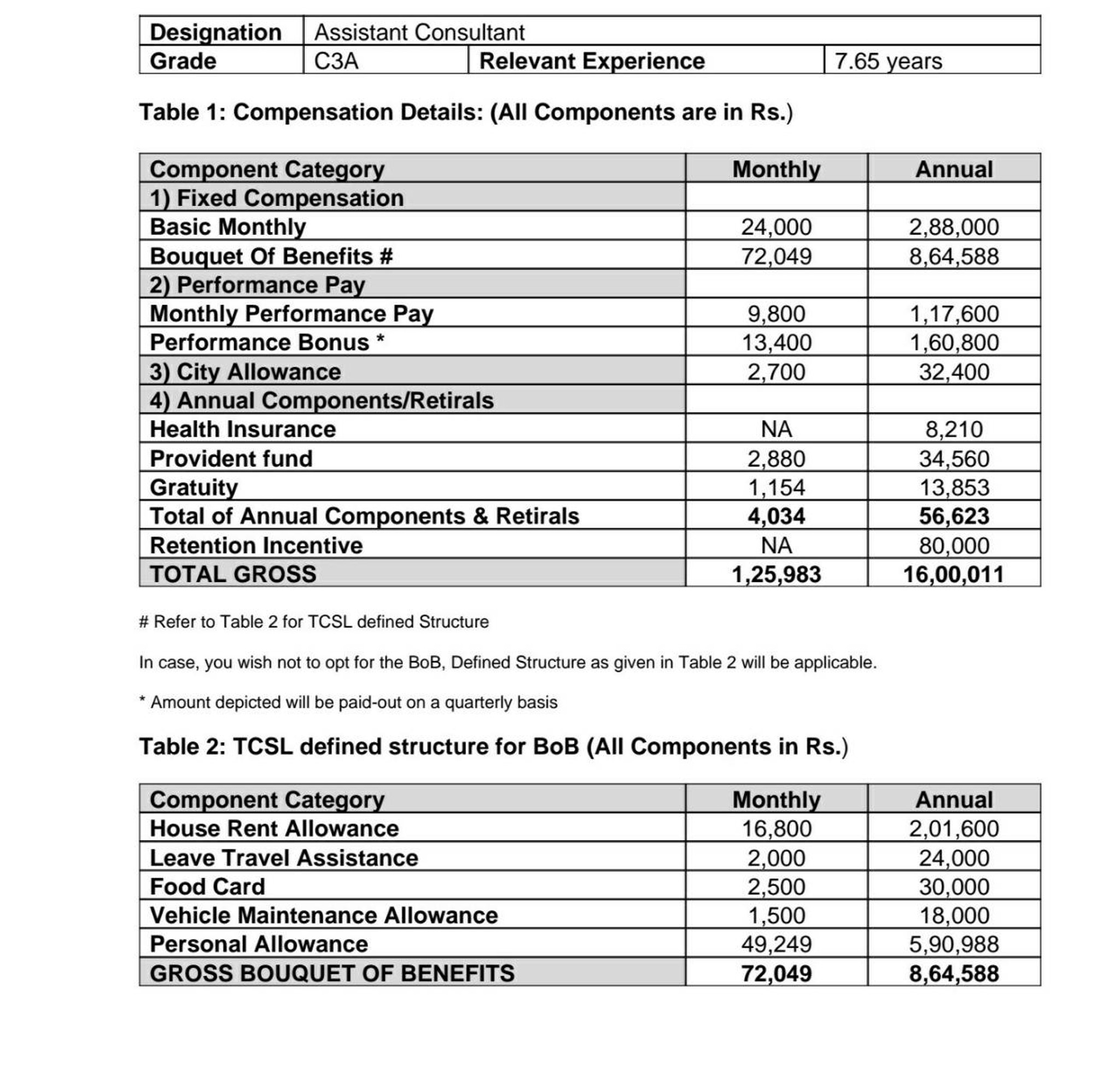 10 lpa in hand salary