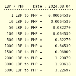 1000 philippine peso to pounds