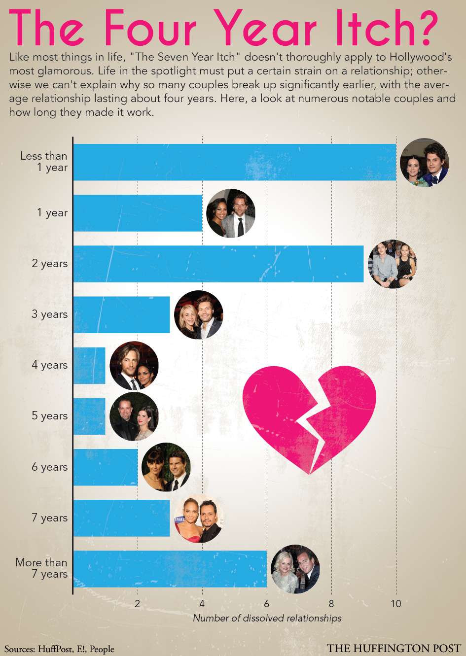 7 year relationship curse