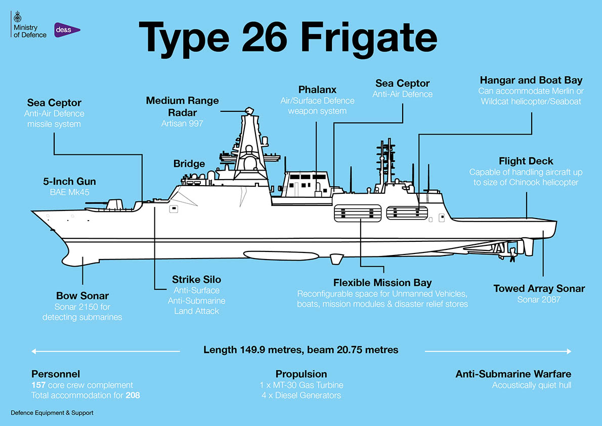 fremm frigate vs type 26