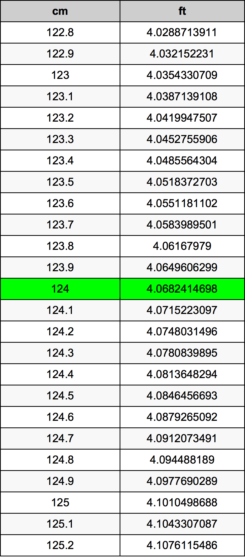 124cm into inches