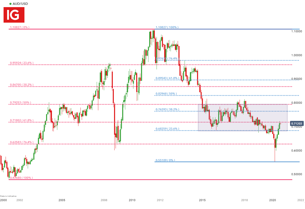 557 usd to aud