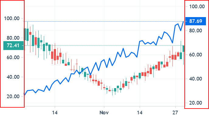 lightweight charts