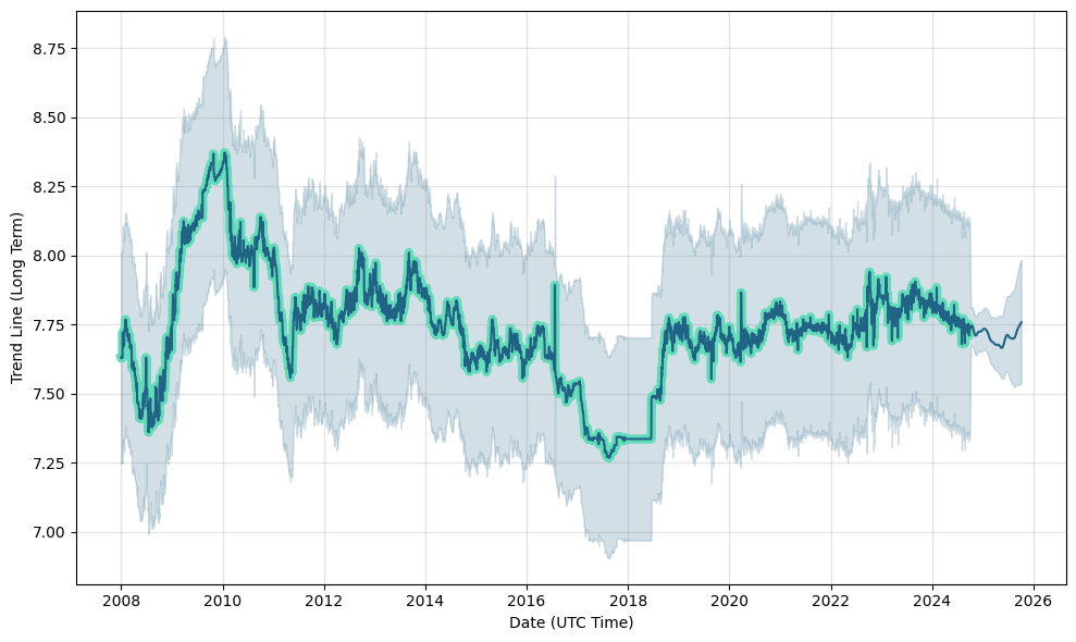 gtq to usd